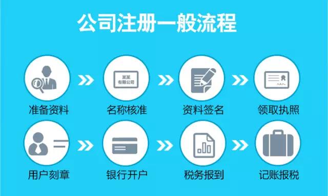 注冊上海公司流程 注冊上海公司流程