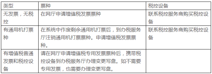 小規模好還是一般納稅人好??？
