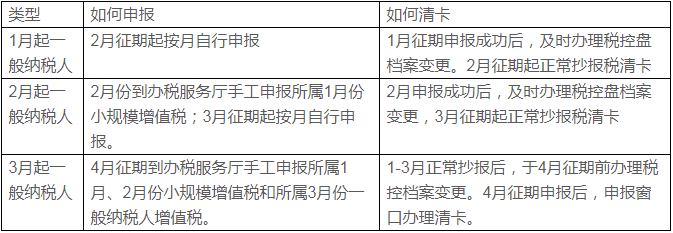 小規模好還是一般納稅人好??？