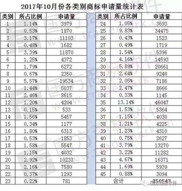 辰聯(lián)總結(jié)商標七大特性