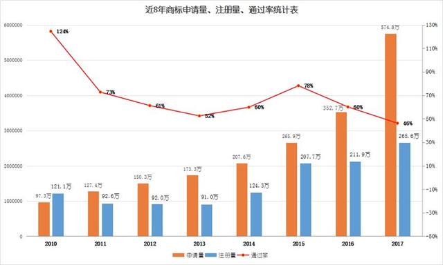 自己注冊商標和購買商標哪個更劃算?商標達人告訴你這樣選