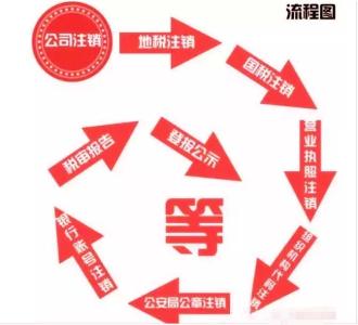 注銷上海公司  注銷上海公司