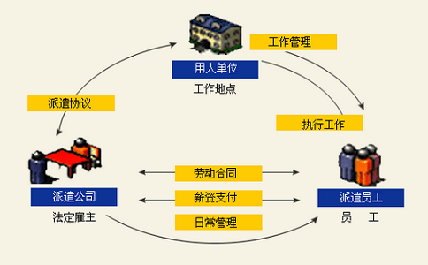 勞務(wù)派遣公司注冊(cè) 勞務(wù)派遣公司注冊(cè)