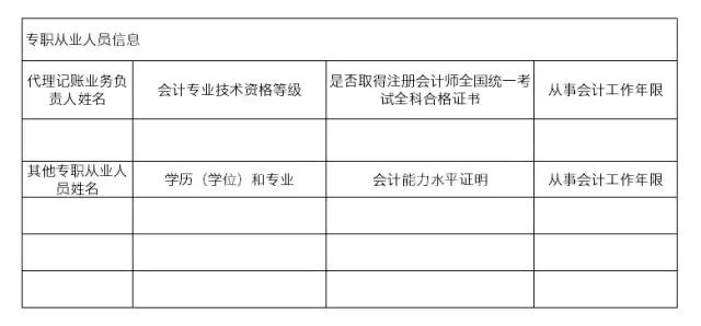 會(huì)計(jì)從業(yè)資格條款修改, 財(cái)務(wù)無紙化時(shí)代來了